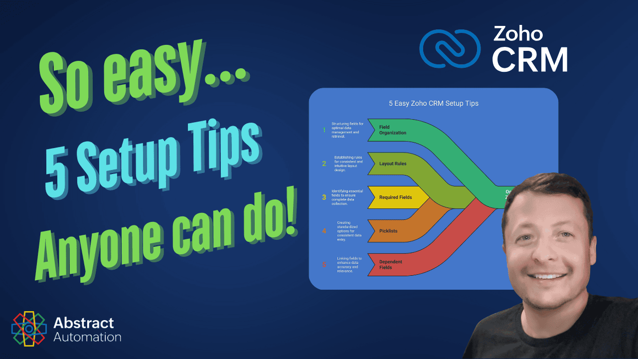 So Easy... Zoho CRM - 5 Must-Do Setups